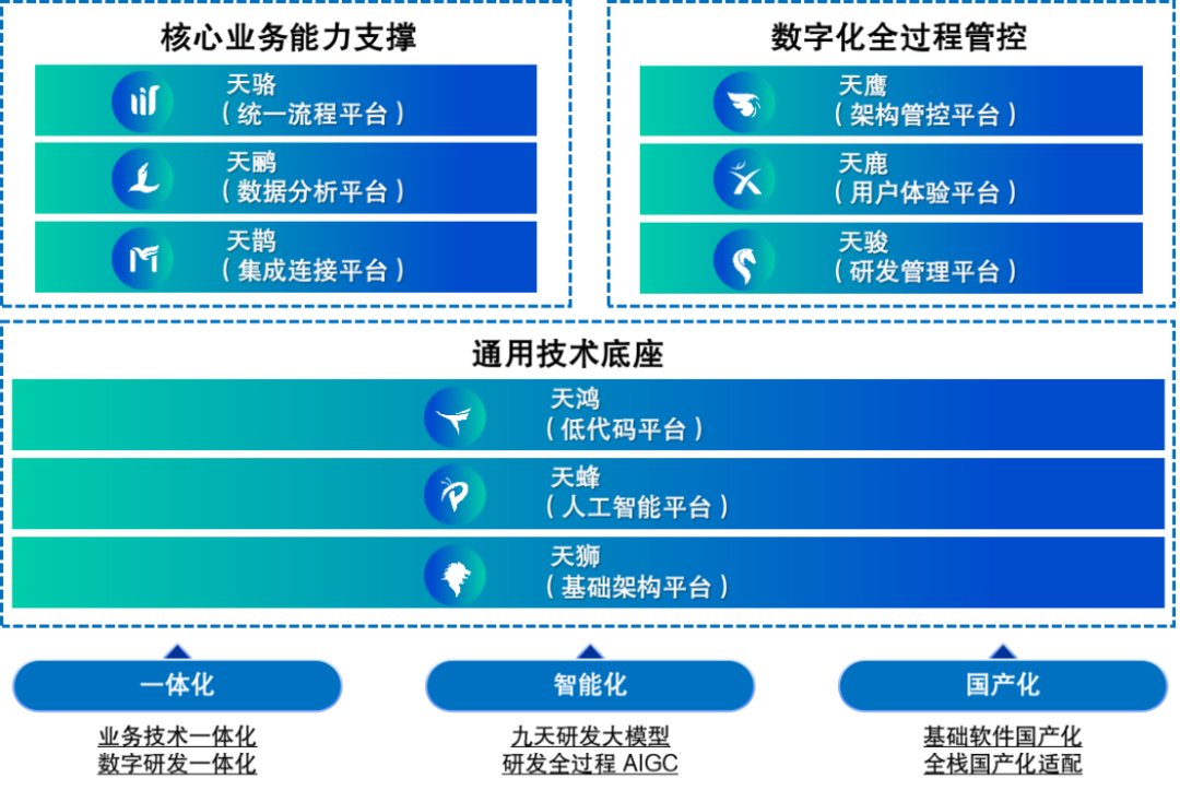 远光九天能力认证培训圆满结束,九域腾龙等多家生态伙伴通过认证
