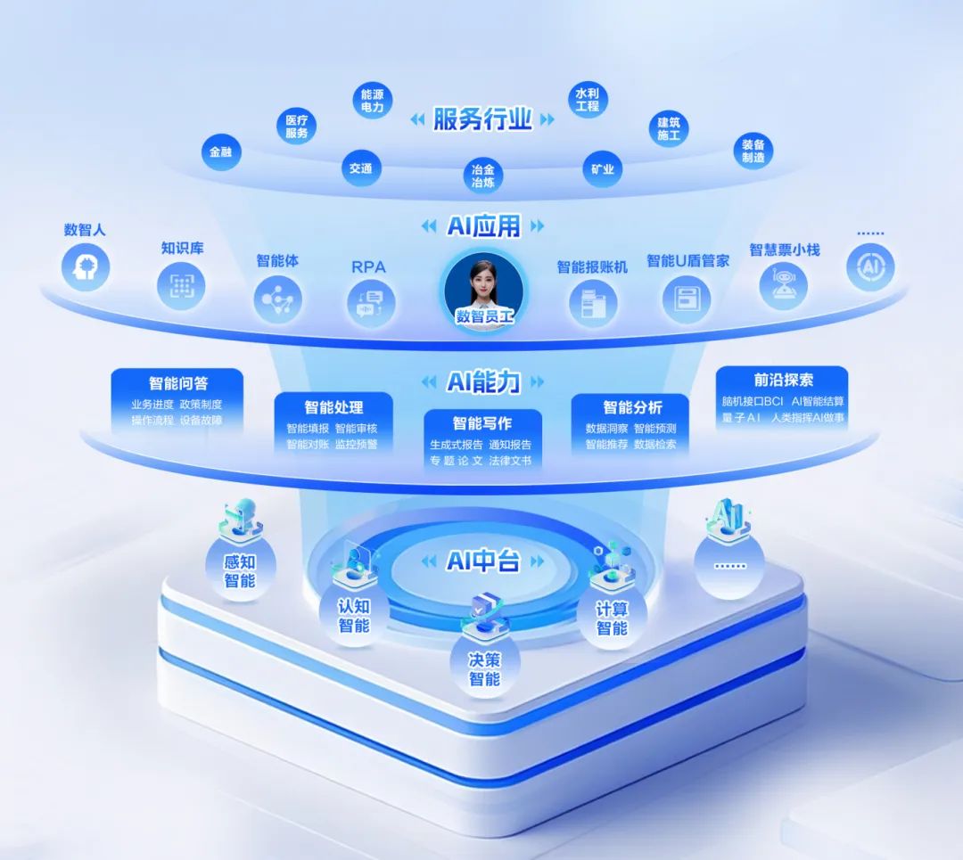 远光软件亮相2025世界人工智能大会 以创新AI技术驱动企业智能化跃升