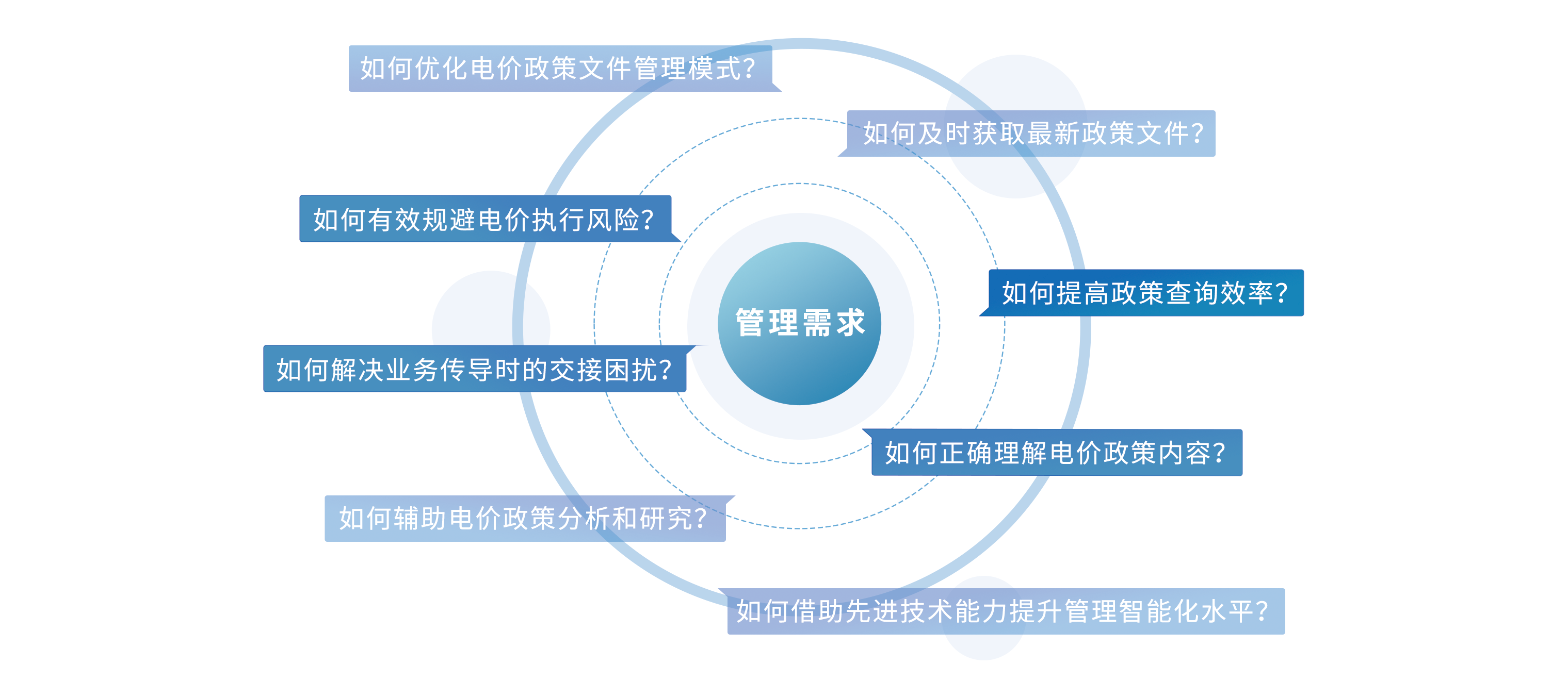 远光电价政策智库:数智赋能,让电价管理更“省心”