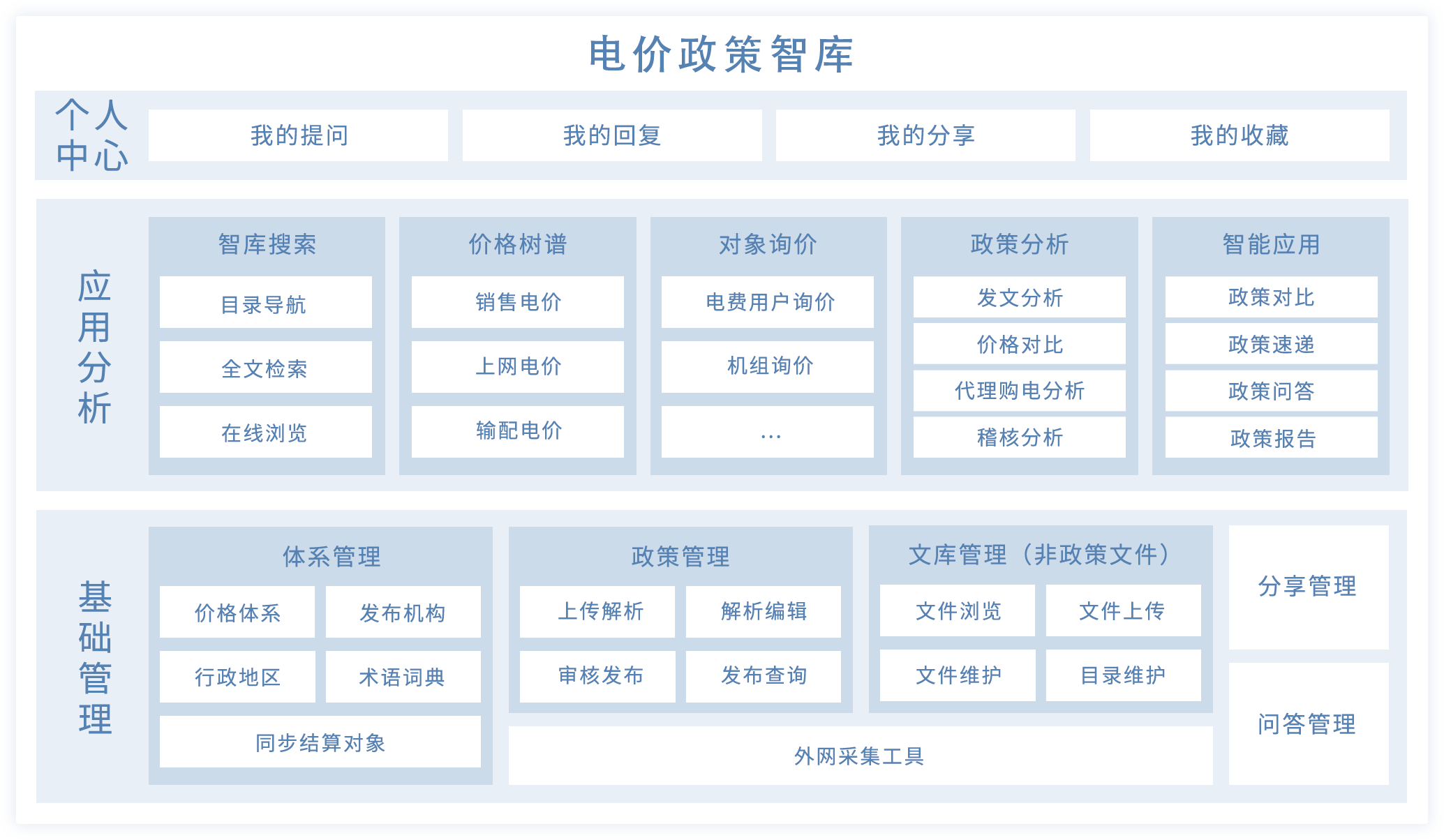远光电价政策智库:数智赋能,让电价管理更“省心”