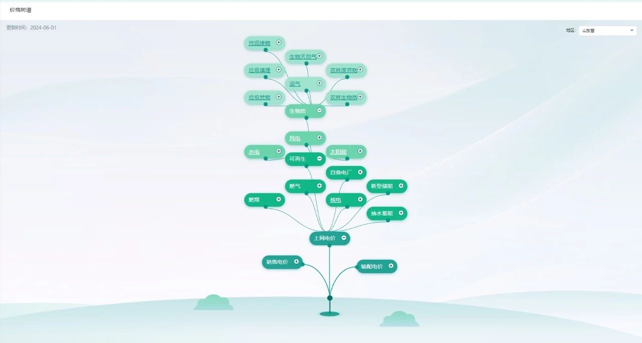 远光电价政策智库:数智赋能,让电价管理更“省心”