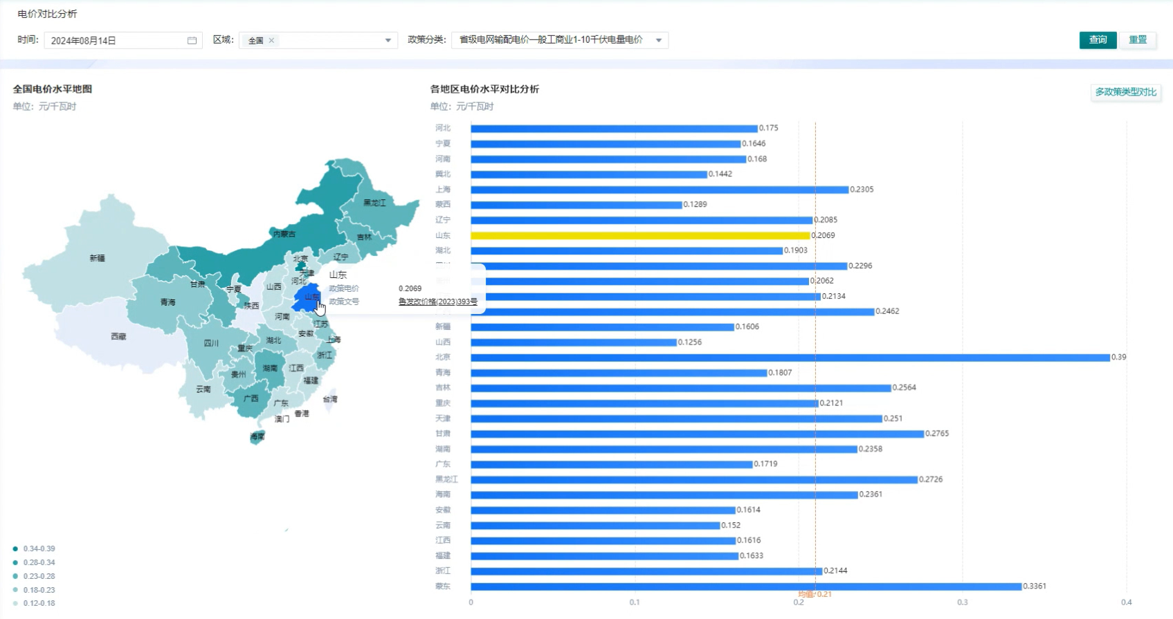 远光电价政策智库:数智赋能,让电价管理更“省心”