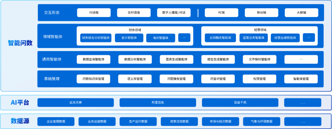 预告 | 数据如何开口说话？2025数博会见分晓！