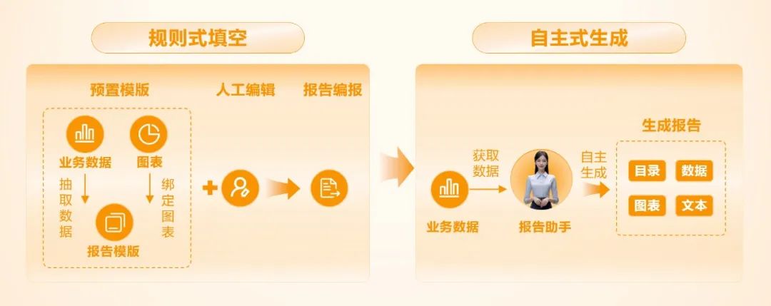 我喜欢你,很久了