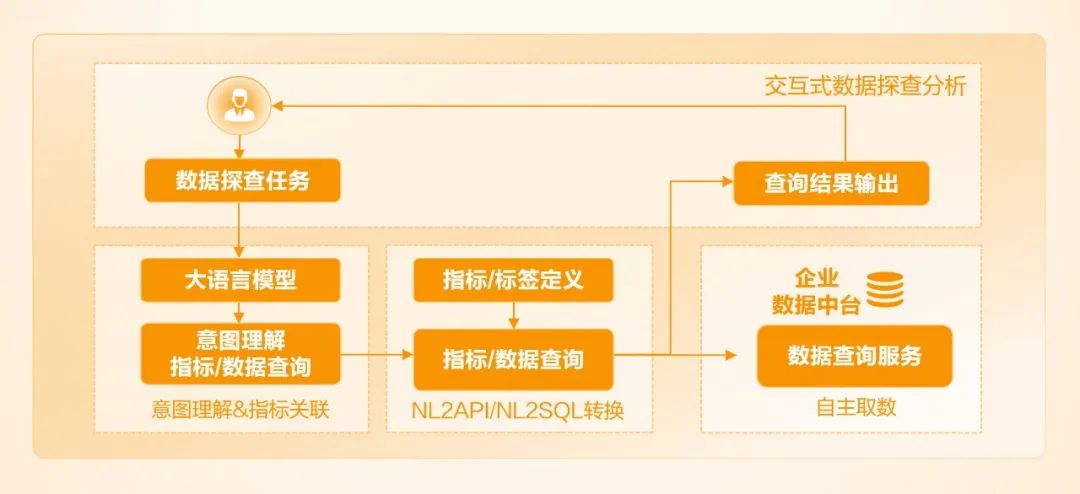 我喜欢你,很久了