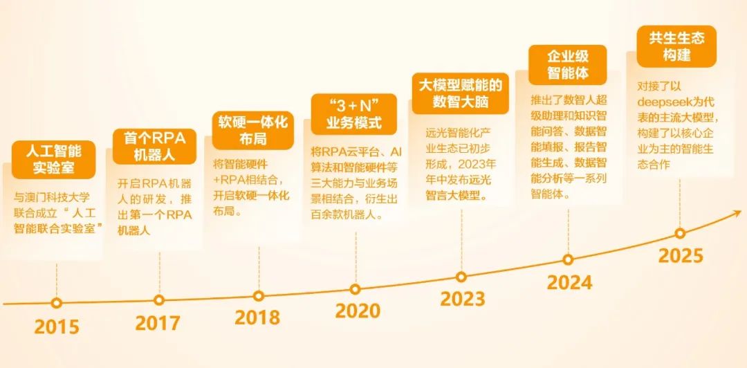 我喜欢你,很久了