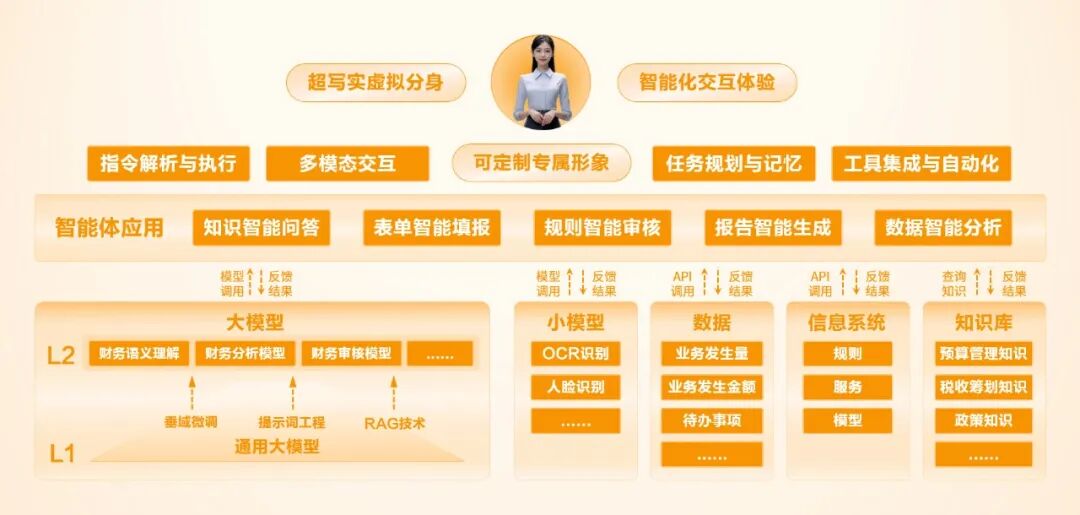 我喜欢你,很久了