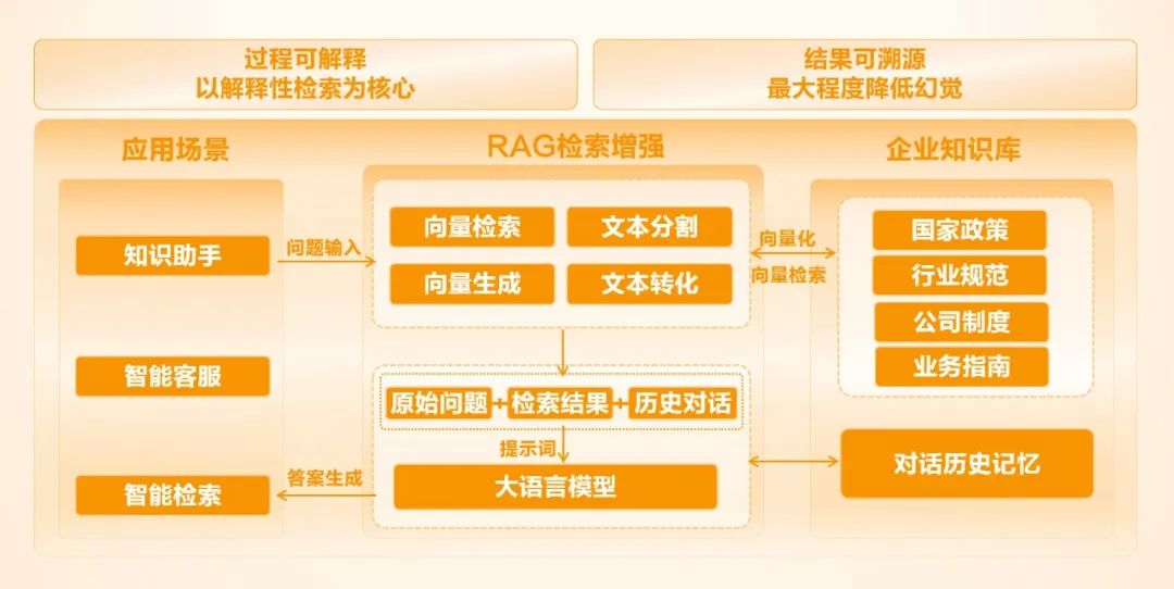 我喜欢你,很久了