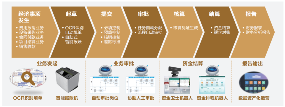 远光全球司库管理系统入选《2025中国司库建设高质量发展报告》