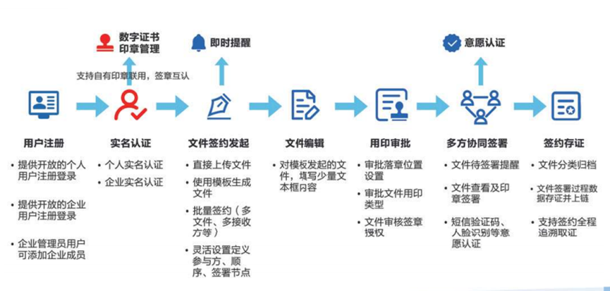 新规落地,你的电子印章合规吗?