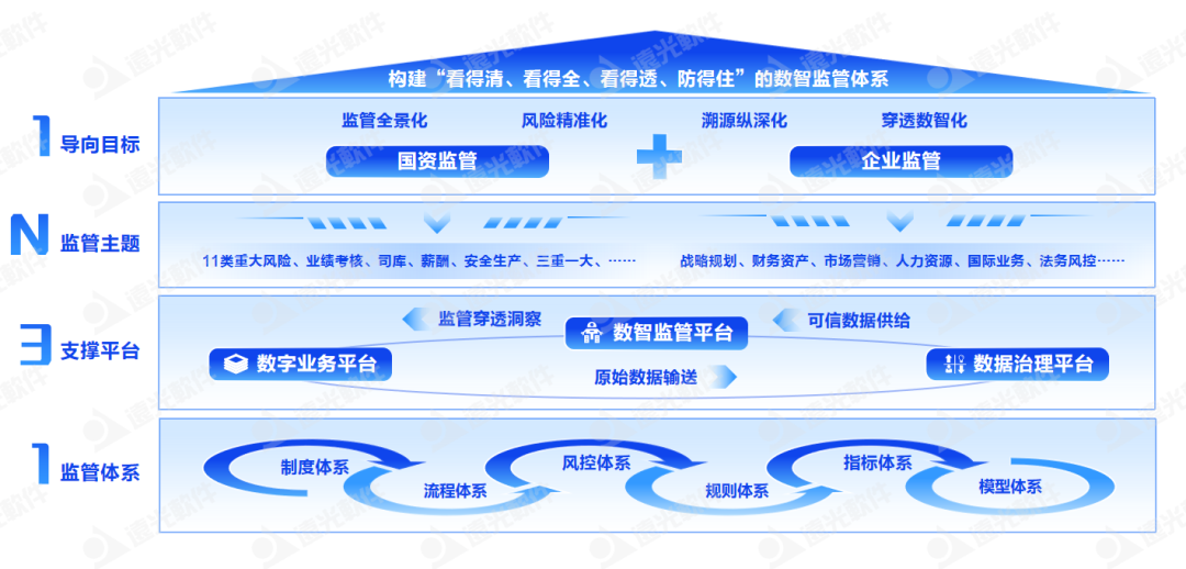 赋能企业财务监管升级,远光软件亮相2025工程建设行业财税金融发展大会