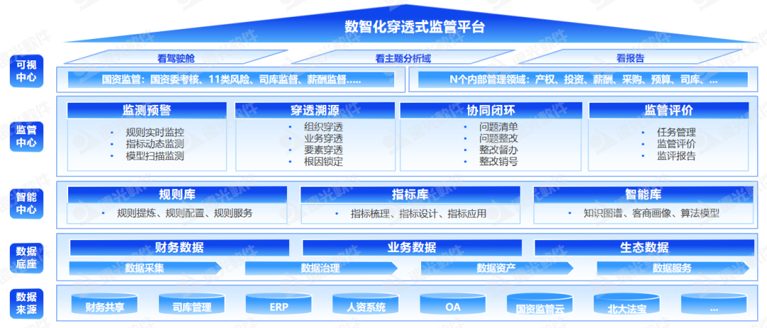 赋能企业财务监管升级,远光软件亮相2025工程建设行业财税金融发展大会