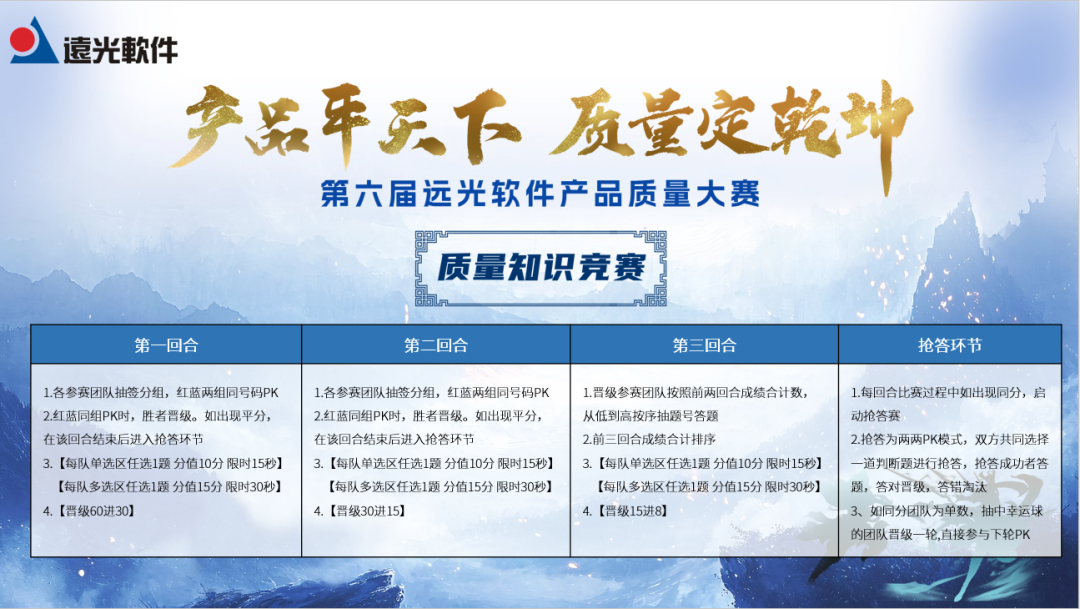 以质量文化筑基,以知识竞赛促行——远光软件启动年度质量盛会