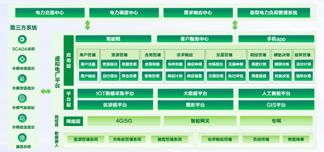 远光智慧能源 | 虚拟电厂运营管理平台,智赢电力市场