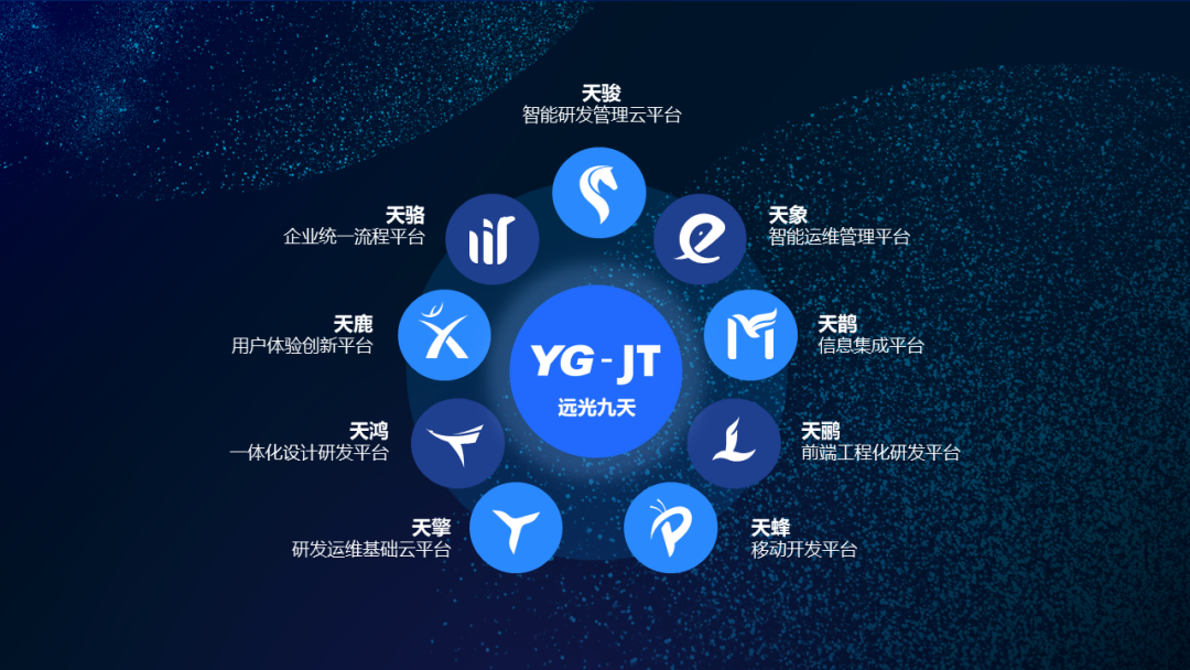 远光九天智能一体化云平台亮相2021信息技术应用创新论坛