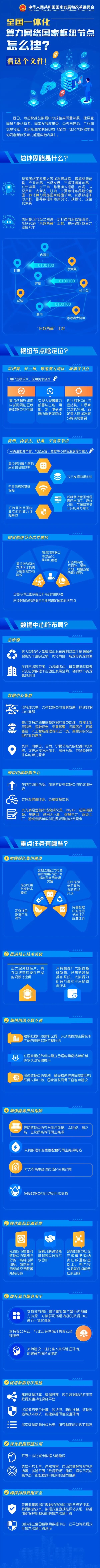 一图读懂 | 全国一体化算力网络国家枢纽节点怎么建?