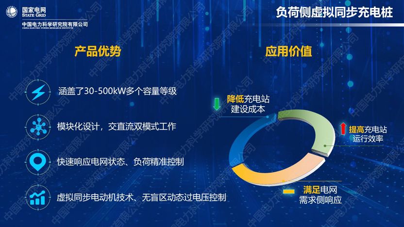 干货｜中国电科院发布能源互联网系列创新成果