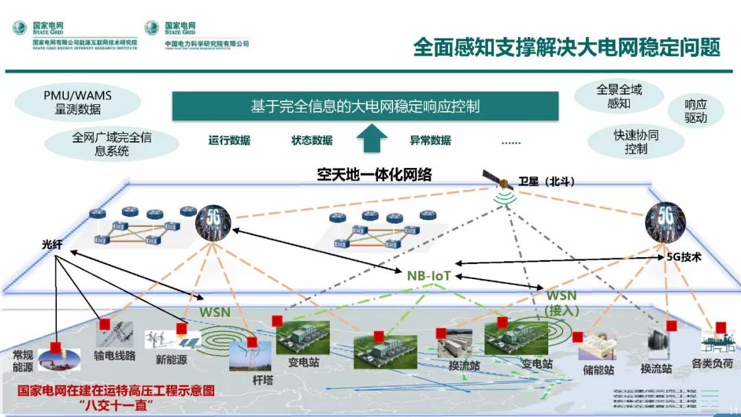 热点报告 | 国网能源互联网技术研究院王继业：泛在电力物联网感知技术框架与应用布局