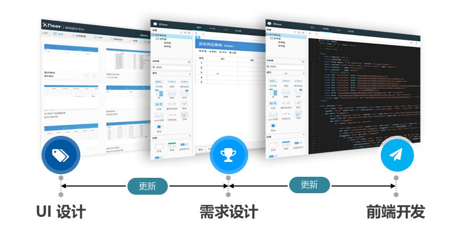 让你重新认识我,远光ECP平台