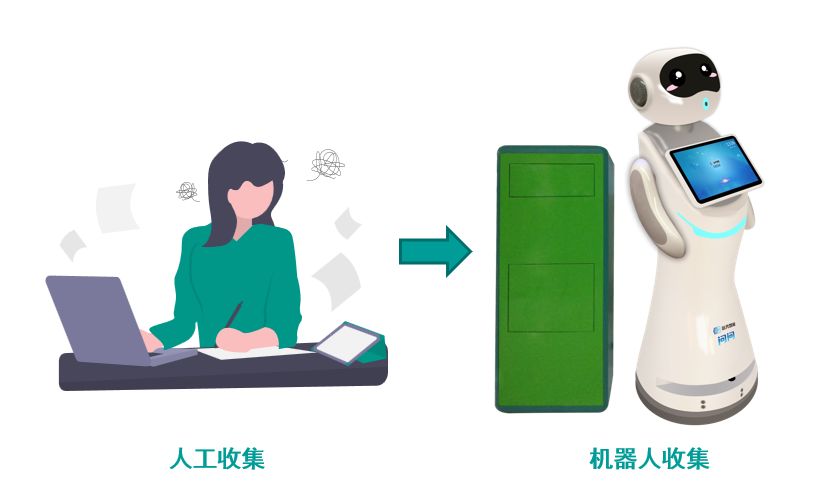 远光存存机器人：智能收集，智能问答