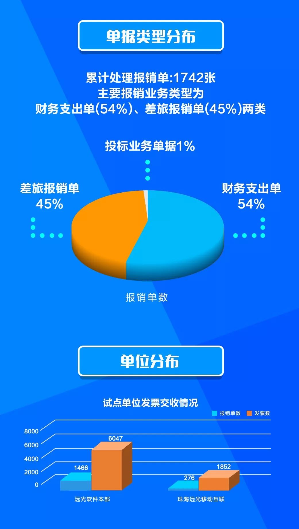 远光软件：智创数字报账，共享物联时代