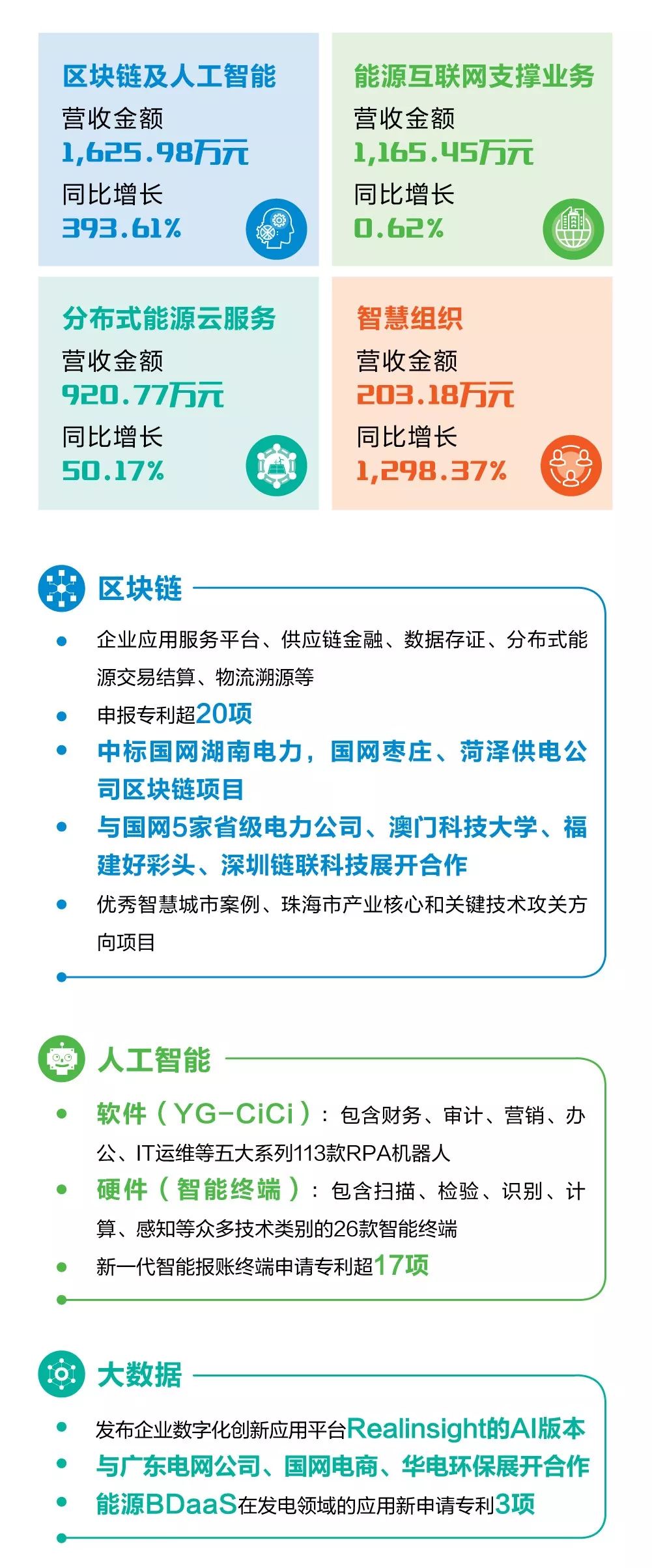 一图看懂远光软件2019年半年报