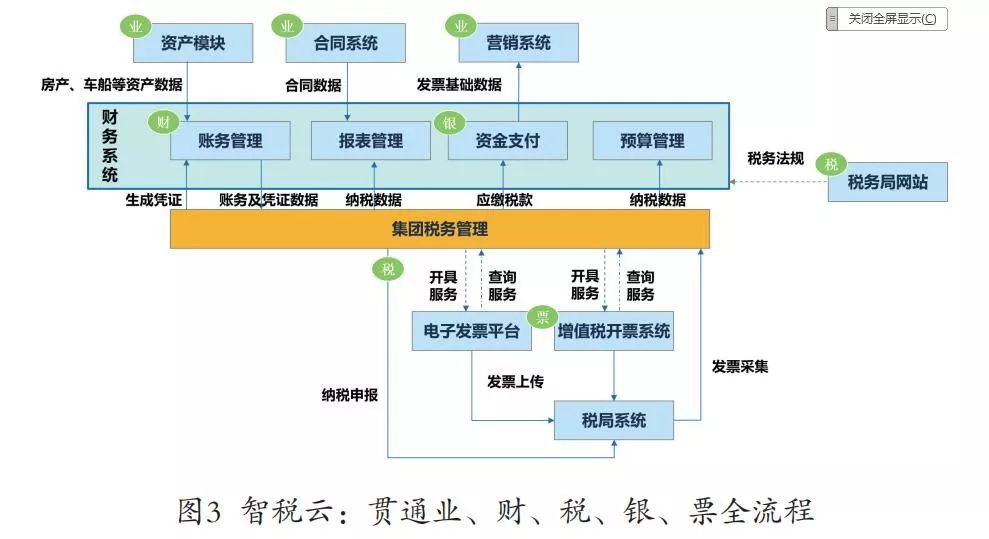 远光视野 | 智慧共享，引领企业财务数字化转型