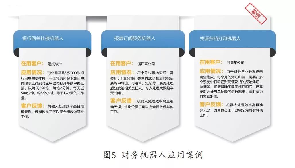 远光视野 | 智慧共享，引领企业财务数字化转型