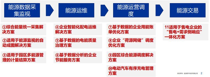 聚焦综合能源研究应用 远光能源互联网助力闽电讲坛成功举办