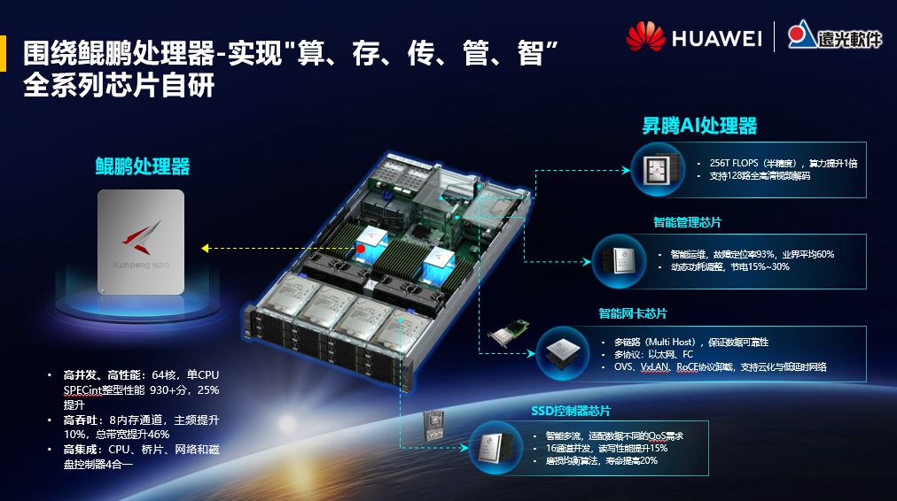 重磅发布!华为携手远光软件发布“电力行业安全可靠解决方案”