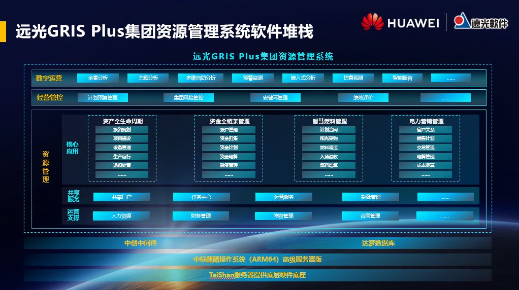 重磅发布!华为携手远光软件发布“电力行业安全可靠解决方案”