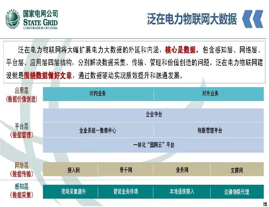 关注 | 泛在电力物联网开启电力大数据时代