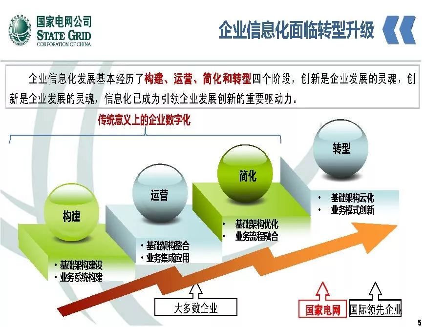 关注 | 泛在电力物联网开启电力大数据时代