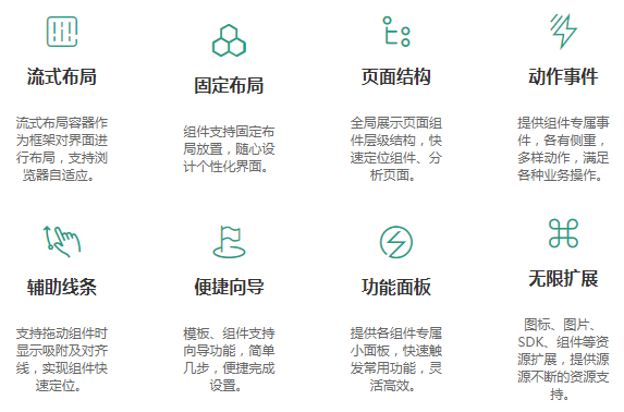 设计即开发,如何打通软件研发的“任督二脉”?