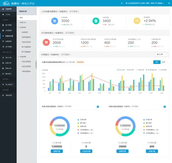 连续三年!远光购售电一体化云平台入选“广东省优秀软件产品”
