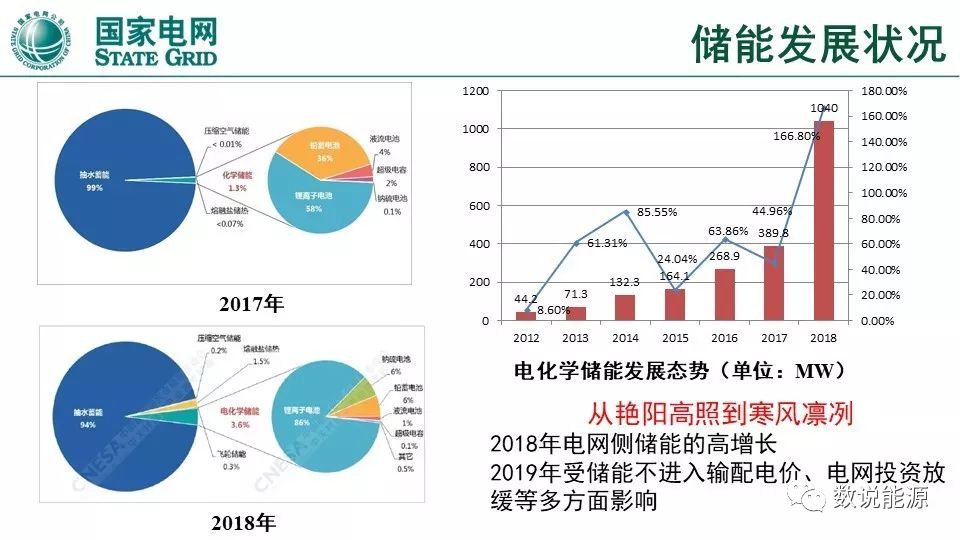 干货 | 泛在电力物联网与综合能源服务重点方向与实践