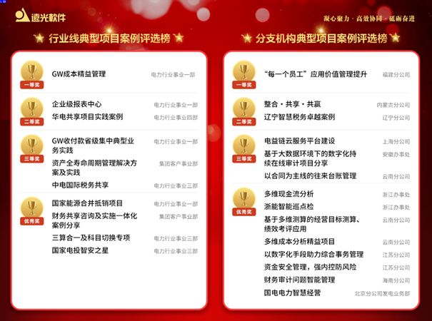 双“云”上线，远光软件高效远程复工新方式