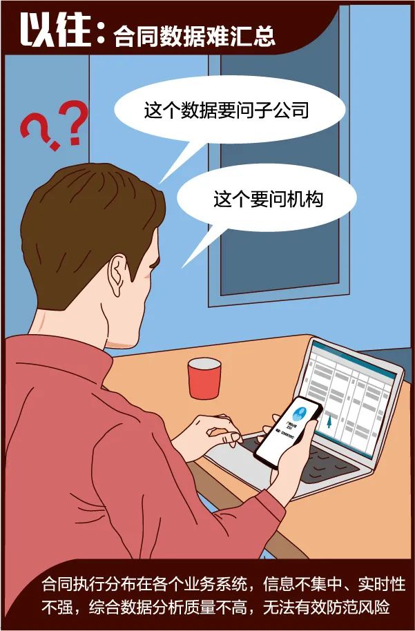 有了它，合同管理so easy！