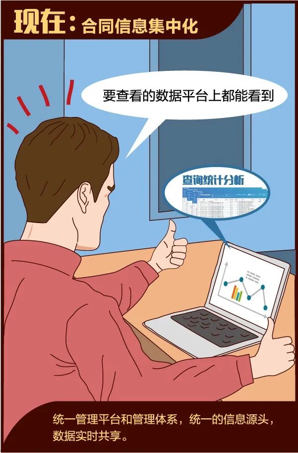 有了它，合同管理so easy！