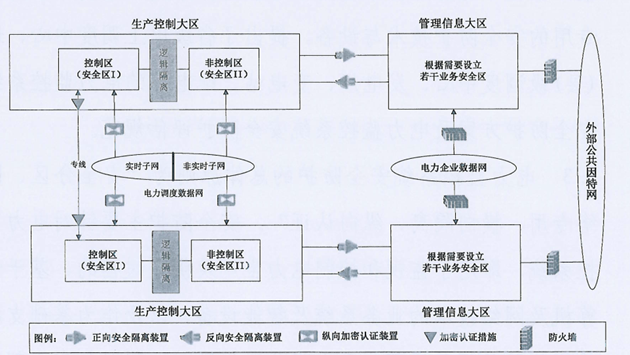 横向隔离、纵向认证,远光燃料安保星为电厂生产安全保驾护航
